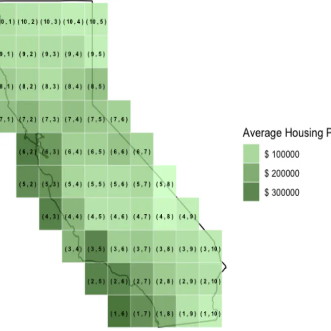 Housing Price Analysis